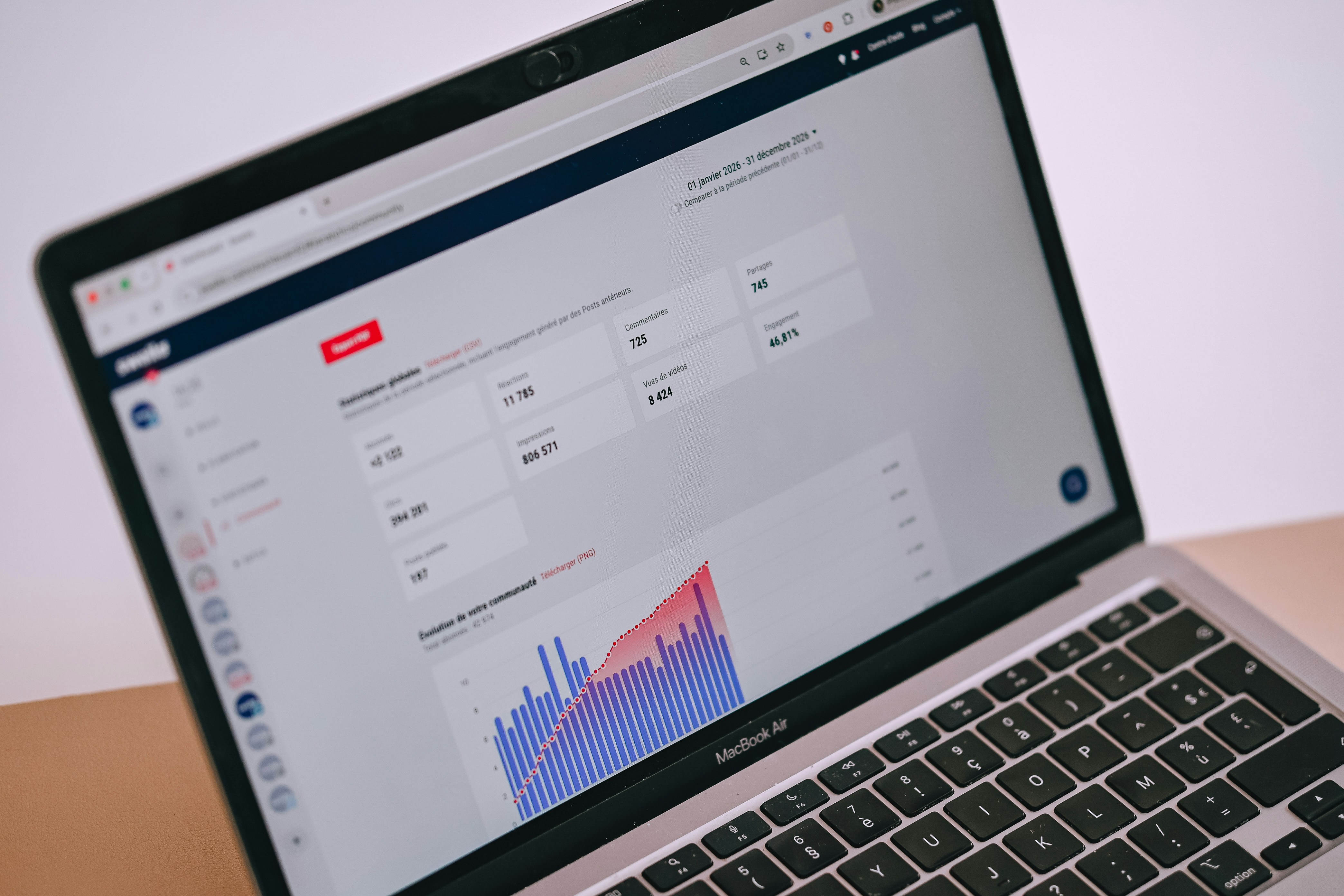 A laptop screen displaying analytics charts and social media data, used to measure click-to-open rate